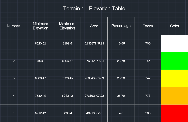 Elevation Table.png