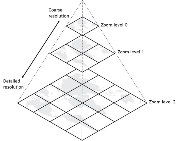 Zoom_Level_-_Pyramid.png