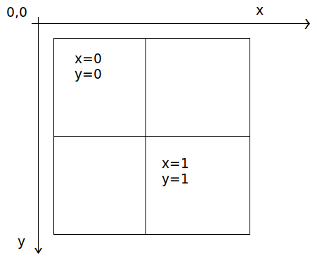 Zoom_Grid_for_Zoom_level_1.png